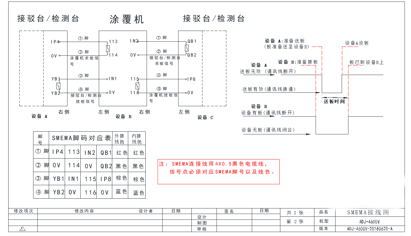 png电子平台检测台