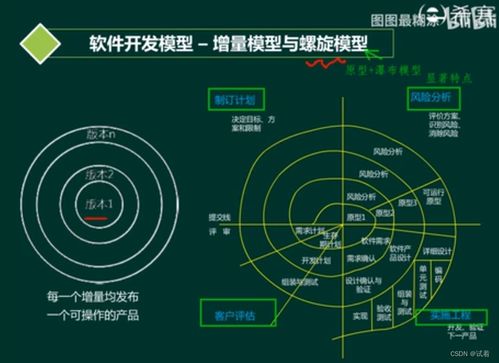 系统分析师 软件工程