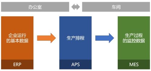 加速行业软件客户化开发 中国低代码开发平台十大发展趋势解读 二