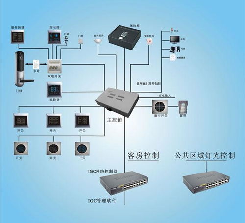 填补了国内外酒店客房管理的空白