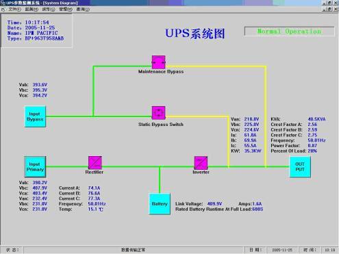 ups远程监控系统的设计与实现