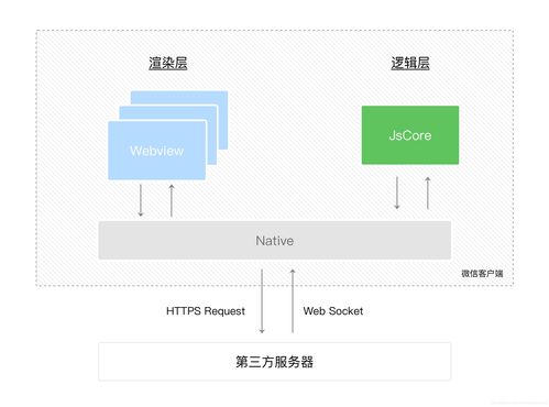 微信小程序 一 走出第一步