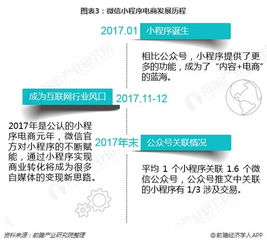 微信小程序开发 十张图看懂小程序电商如何演绎时代弄潮儿 苏州快点餐