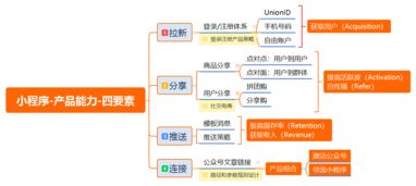 基于模板消息的小程序用户回流体系