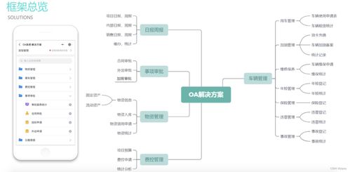 有什么软件能实现erp crm oa 财务系统一体化