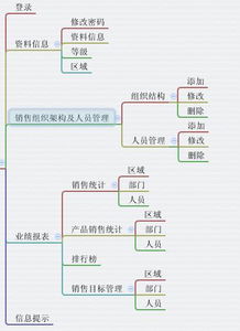 成都小程序开发 食品零售电商服务平台解决方案