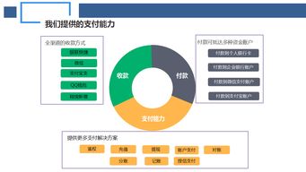 聚合支付saas系统搭建