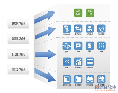 学校项目管理软件系统